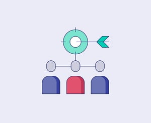 Produkte-candidate targeting